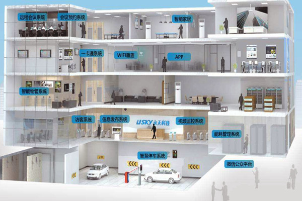 樓宇自動(dòng)化需要專業(yè)技能，同樣需要實(shí)踐！