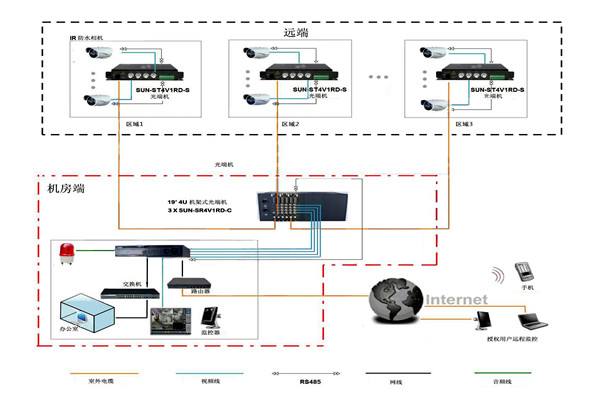 樓宇智能化系統(tǒng)比較核心的安防子系統(tǒng)有哪幾個(gè)？