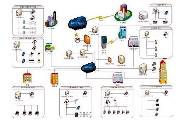 樓宇自控系統(tǒng)包括哪些？