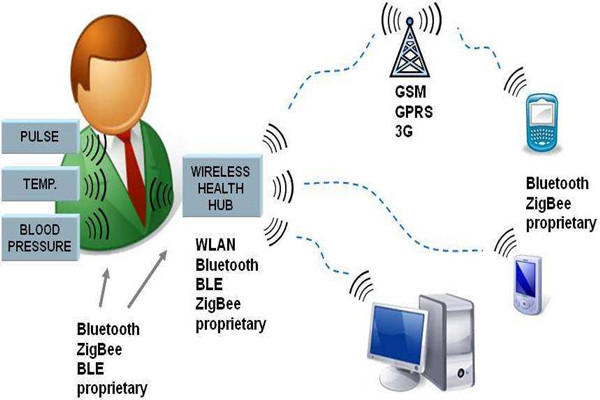 樓宇智能化系統(tǒng)的先進性體現(xiàn)在哪里？