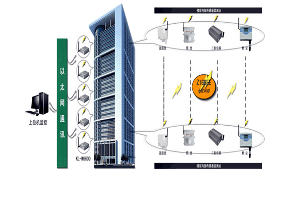 智能樓宇控制系統(tǒng)存在的意義！(圖1)
