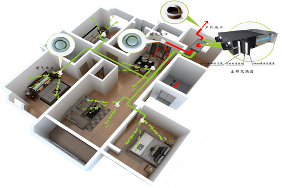 新風系統(tǒng)解決方案!(圖1) 1-200G11049335I.png