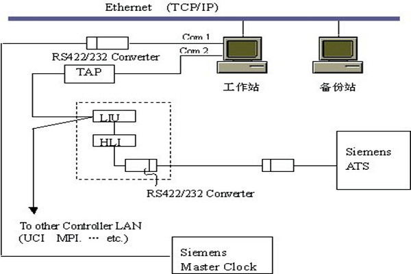 樓宇智能化系統(tǒng)的集散結(jié)構(gòu)和現(xiàn)場總線結(jié)構(gòu)！(圖1)