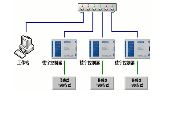 樓宇自控工程對系統(tǒng)的幾點(diǎn)要求！(圖1)