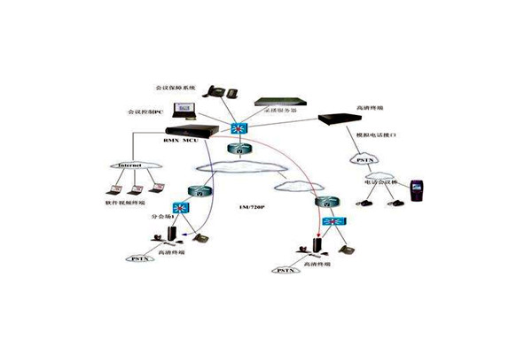 樓宇智能化技術(shù)的應(yīng)用優(yōu)勢！(圖1)