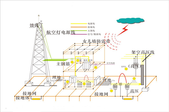 防雷檢測(cè)(圖1) 防雷檢測(cè)(圖1)