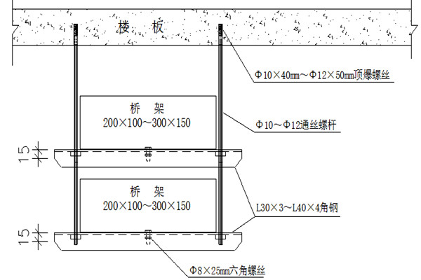 橋架安裝不合理會(huì)影響樓宇智能化的實(shí)現(xiàn)！(圖1)