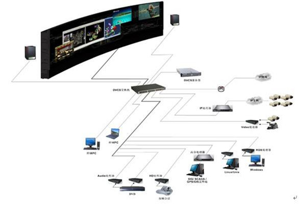樓宇自控系統(tǒng)的自動(dòng)化控制原理！(圖1)