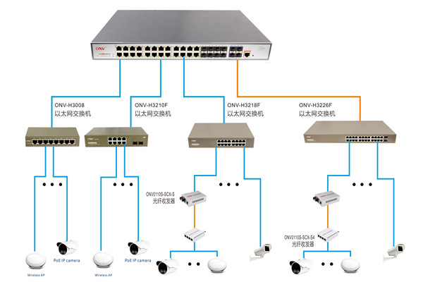 樓宇控制過(guò)程智能視頻分析的應(yīng)用！(圖1)