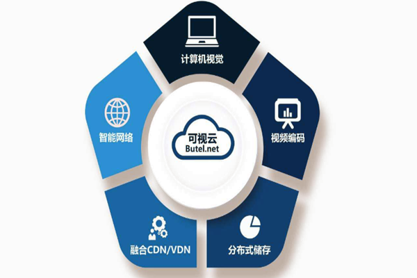 樓宇智能化系統(tǒng)重“硬”輕“軟”？(圖1)