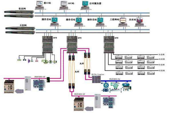 樓宇自控現(xiàn)場(chǎng)總線的體系結(jié)構(gòu)！(圖1)