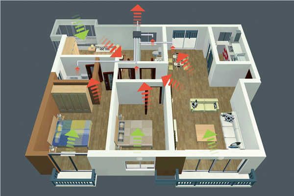 智能樓宇新風(fēng)控制策略！(圖1)