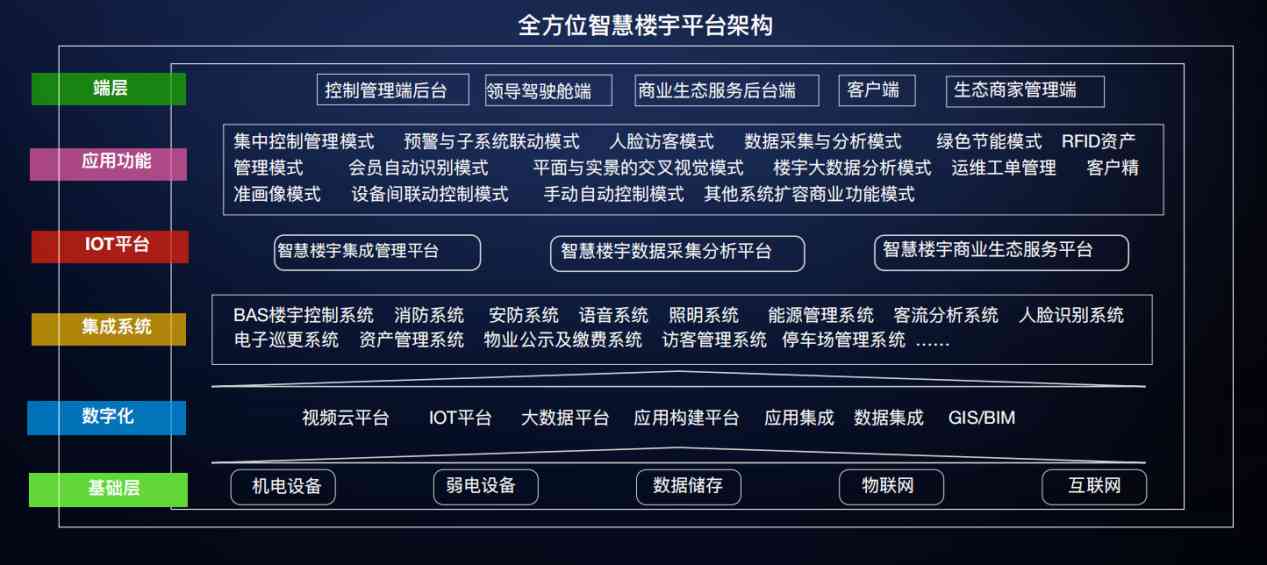 樓宇自控解決方案！(圖3)