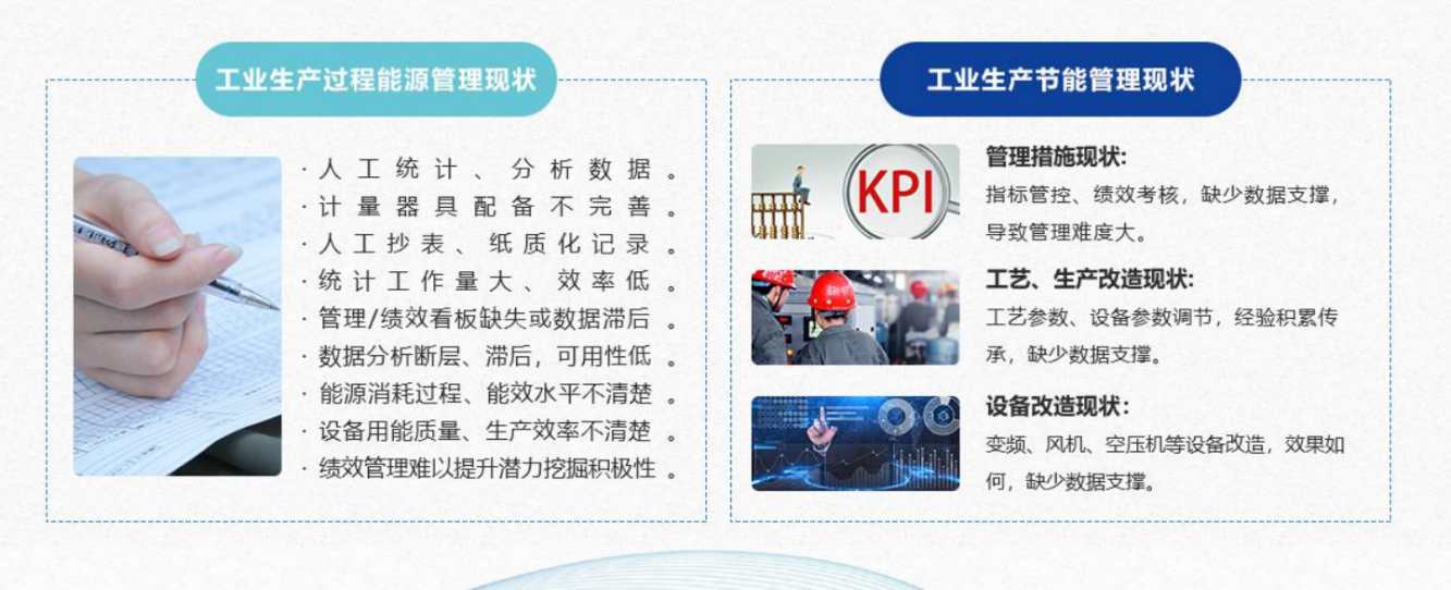 能源管控中心系統(tǒng)解決方案！(圖1)