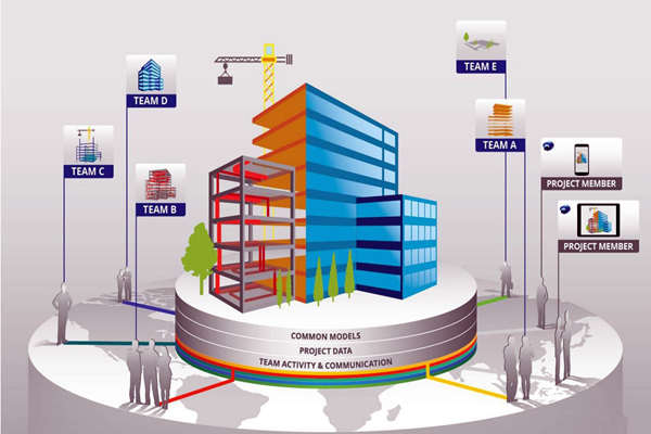 樓宇自控工程質(zhì)量管控離不開BIM技術(shù)！(圖1)